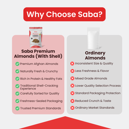 Premium Almonds with shell